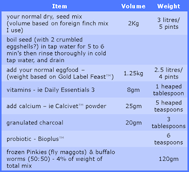 supplements table