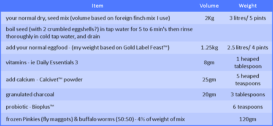 supplements table